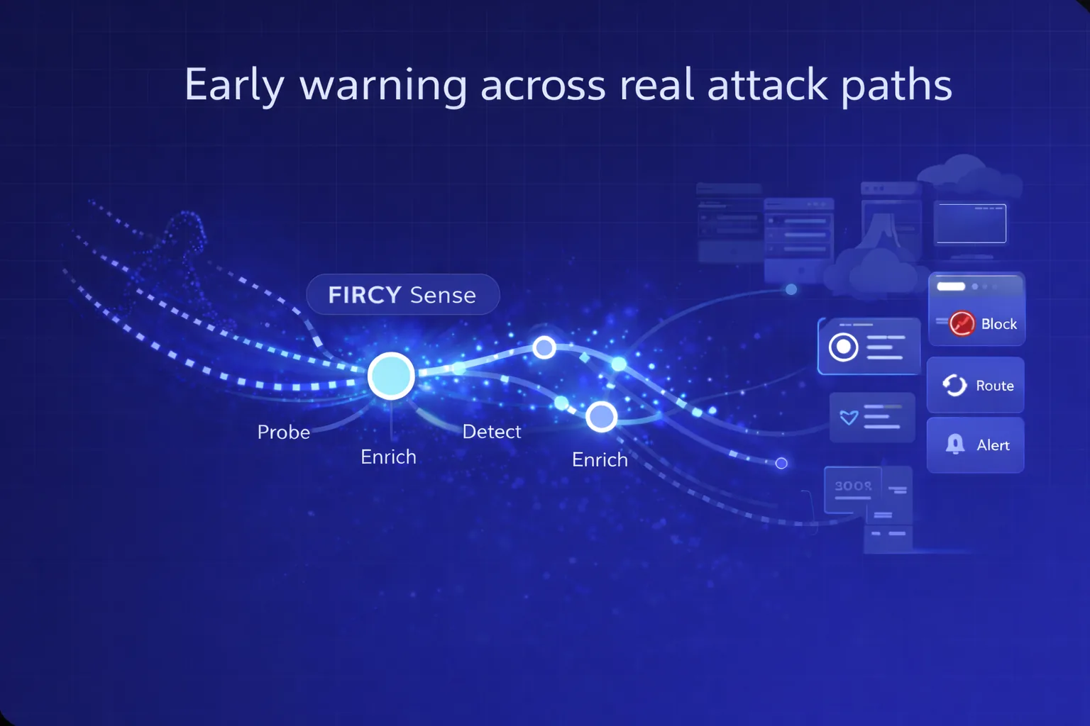 FIRCY Sense threat intelligence signal flow illustration